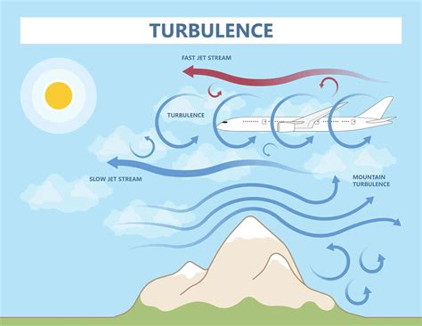 turbulent definition