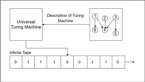 Turing And The Universal Machine Icon Science The Making Of The Modern Computer