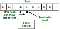 Turing Machine In Toc