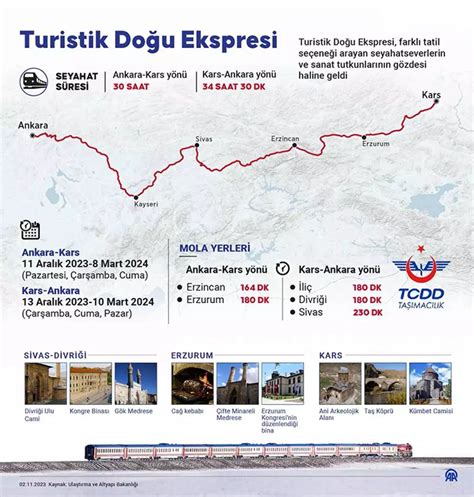 turistik doğu ekspresi güzergah