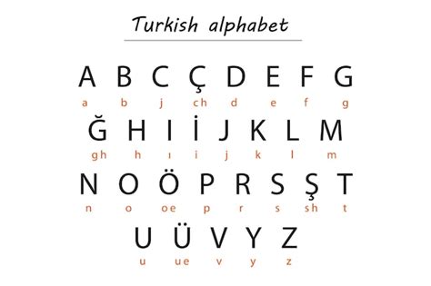 Turkish Alphabet