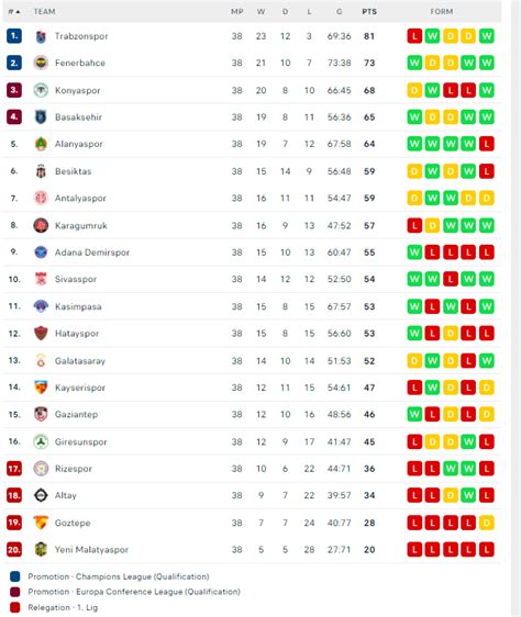 turkish football league