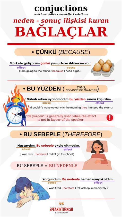 Turkish Grammar