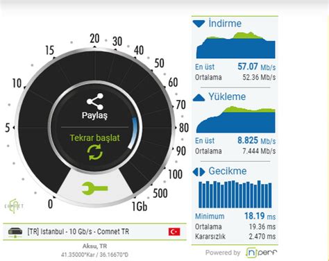 Turknet Hız Testi