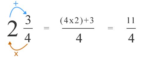 Turn Mixed Numbers Into Fractions   How To Change Mixed Numbers To Improper Fractions - Turn Mixed Numbers Into Fractions