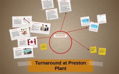 Read Turnaround At The Preston Plant 