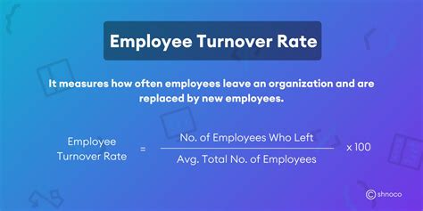 Turnover Rate 1point3acres