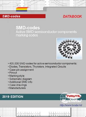 turuta smd code