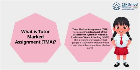 Tutor Marked Assignment