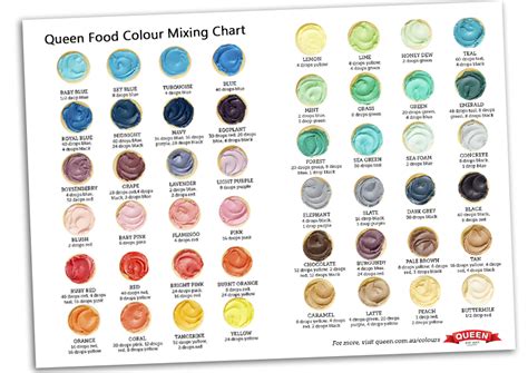 tutorial food colour mixing chart queen fine foods food coloring food