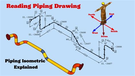 Tutorial Manual For Piping
