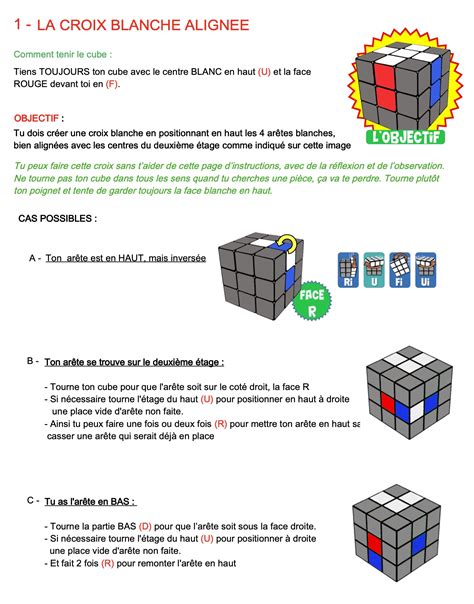 Tutoriel Rubik's Cube