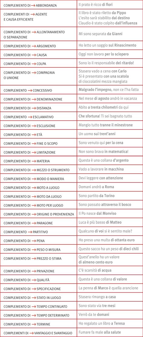 Tutti I Complementi