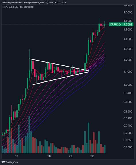 Tuzona Crypto Technical Analysis
