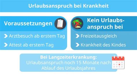 Tvöd übertragung urlaub bei krankheit