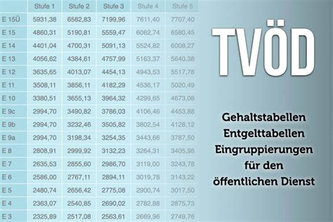 Tvöd e10 oder e11