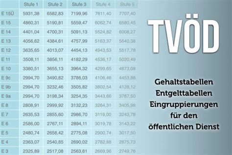 Tvöd p7 eingruppierung