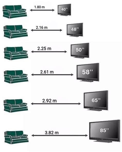 Tv Size For Room Chart