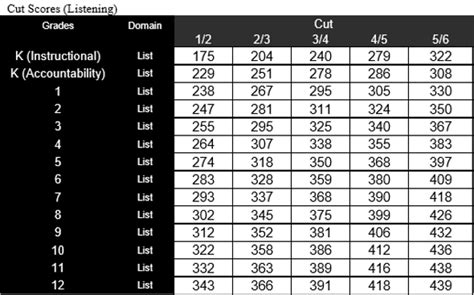 tvass cut scores 2014