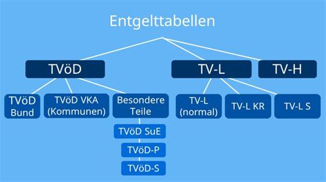 Tvl oder tvöd besser