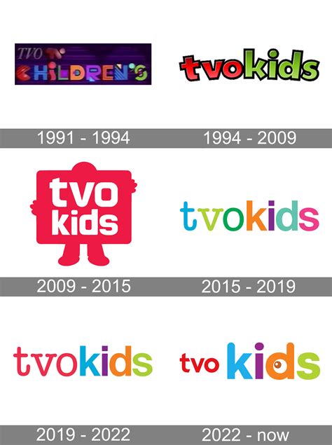 Charlie's TVOKids Logo Bloopers 3 Intro 