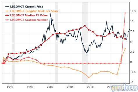 Investing in the stock market takes a lo