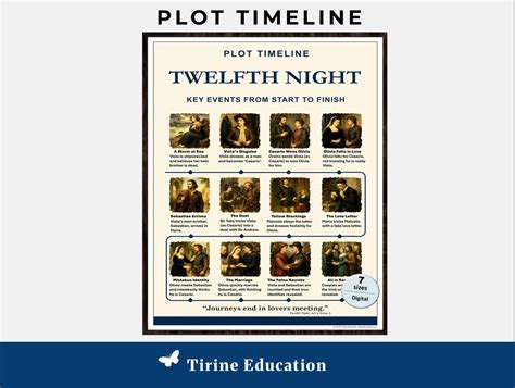 Twelfth Night Plot Overview