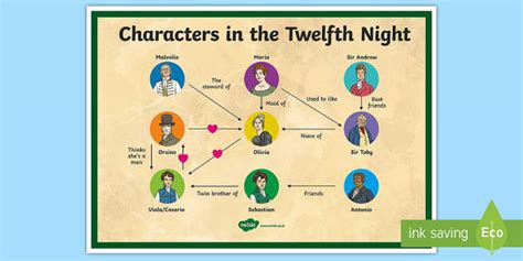 Twelfth Night Plot Summary