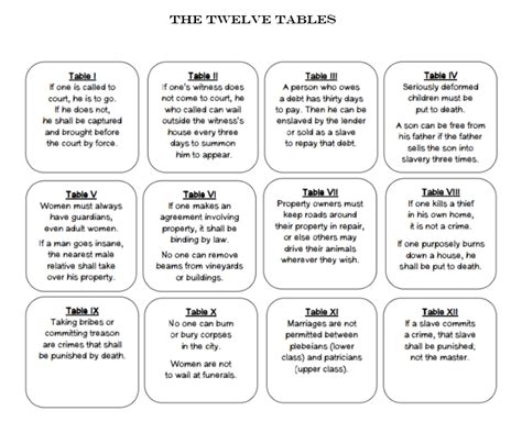 Twelve Tables