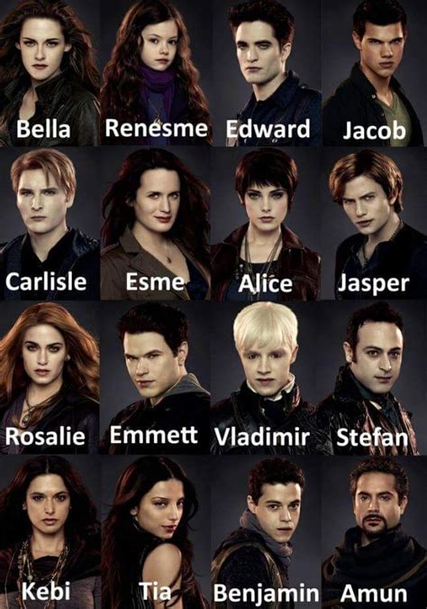 Twilight Names Of Characters