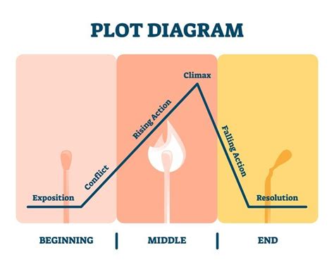 twilight summary plot diagram