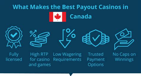 twin casino payout pjwy canada