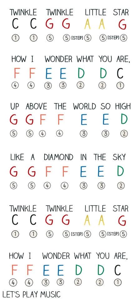 Twinkle Twinkle Keyboard Notes