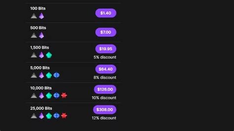 Twitch Bit Value