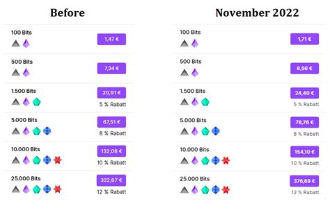 Image related to twitch-bit-value
