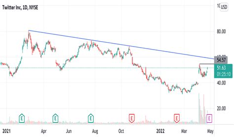 40 Companies under 52 Week Low. price Rs. Day Low Rs. price R