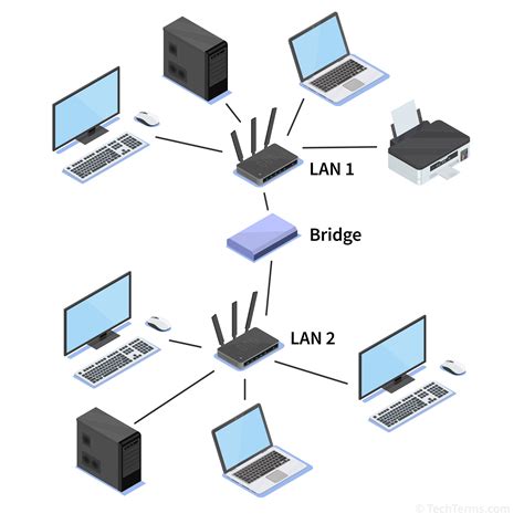 Two Devices Are In Network If