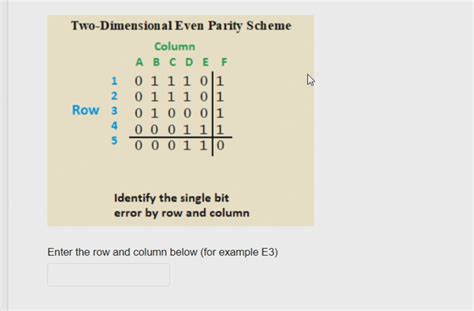 Two Dimensional Parity Scheme