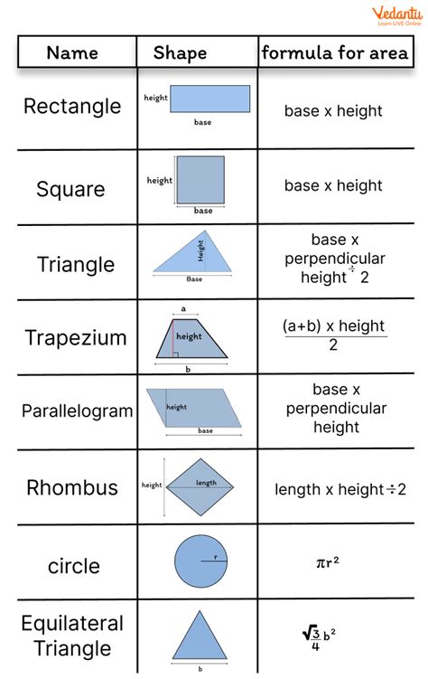 Two Dimensional Shapes Formulas Of Area And Perimeter All Two Dimensional Shapes - All Two Dimensional Shapes