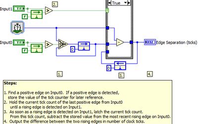 two edge separation labview