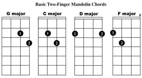 Two Finger Mandolin Chords