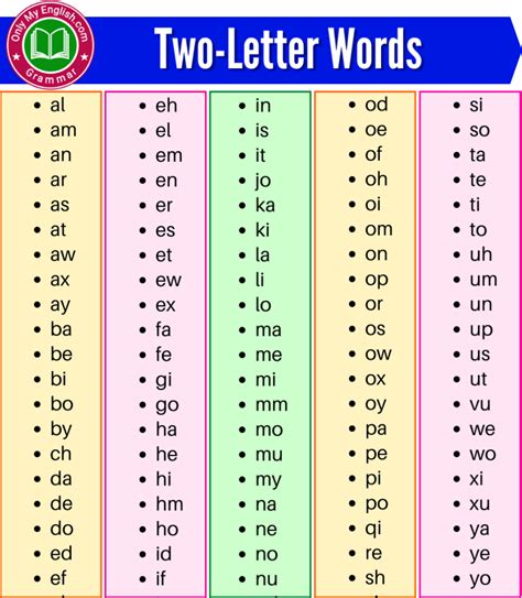 Two Letter Words