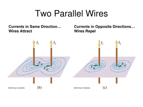 Two Long Parallel Wires Carry Current Of 10a