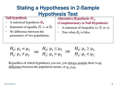 Two Or More Sample Hypothesis Testing Paper
