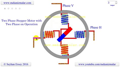 Two Phase Stepper Motor Driver Stmicroelectronics