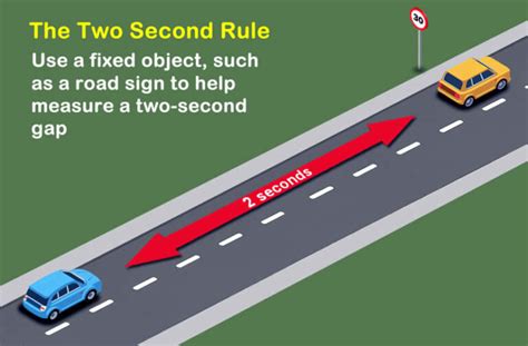 Two Second Rule Driving