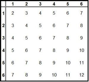 Two Six Sided Dice