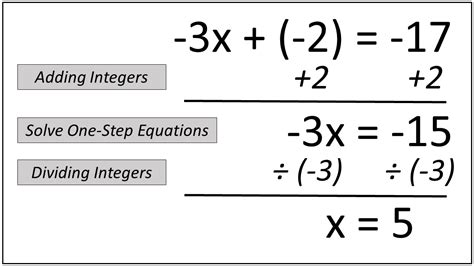 Two Step Equations Subtraction   Two Step Equations With Solved Examples And Faqs - Two Step Equations Subtraction