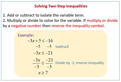 Two Step Inequalities Mathx Net Two Step Inequalities With Fractions - Two Step Inequalities With Fractions