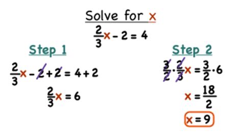 Two Step Inequalities With Fractions   Solving Two Step Inequalities With Fractions Steps Amp - Two Step Inequalities With Fractions